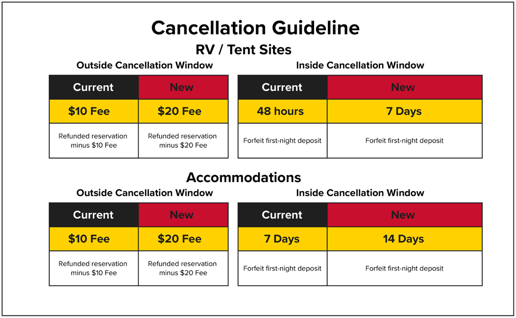 KOA Cancellation Policy Update Coming October 2024