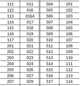 New Site Numbers Cross-Referenced with Old Numbers