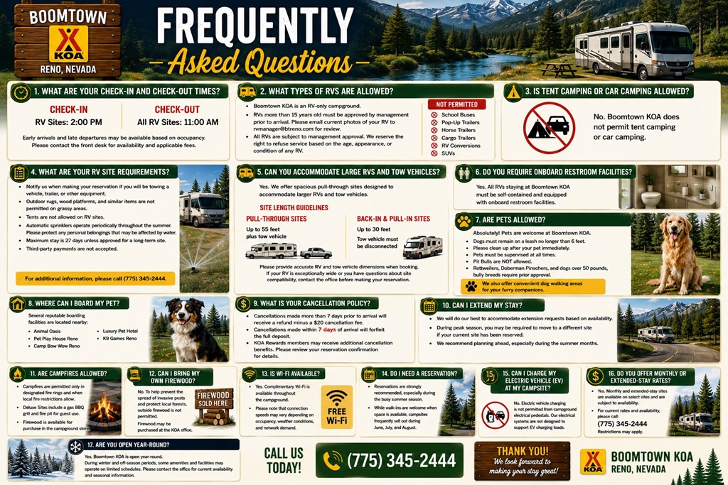 FAQs