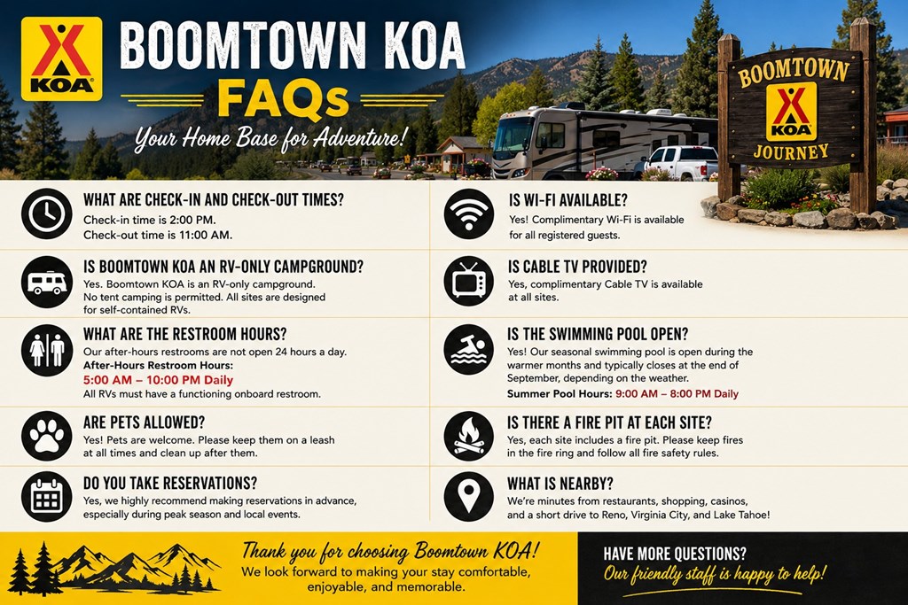 FAQs