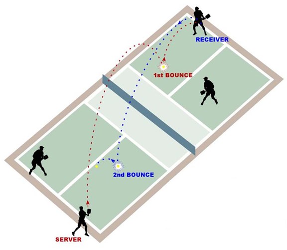 Pickleball at Southwest Center