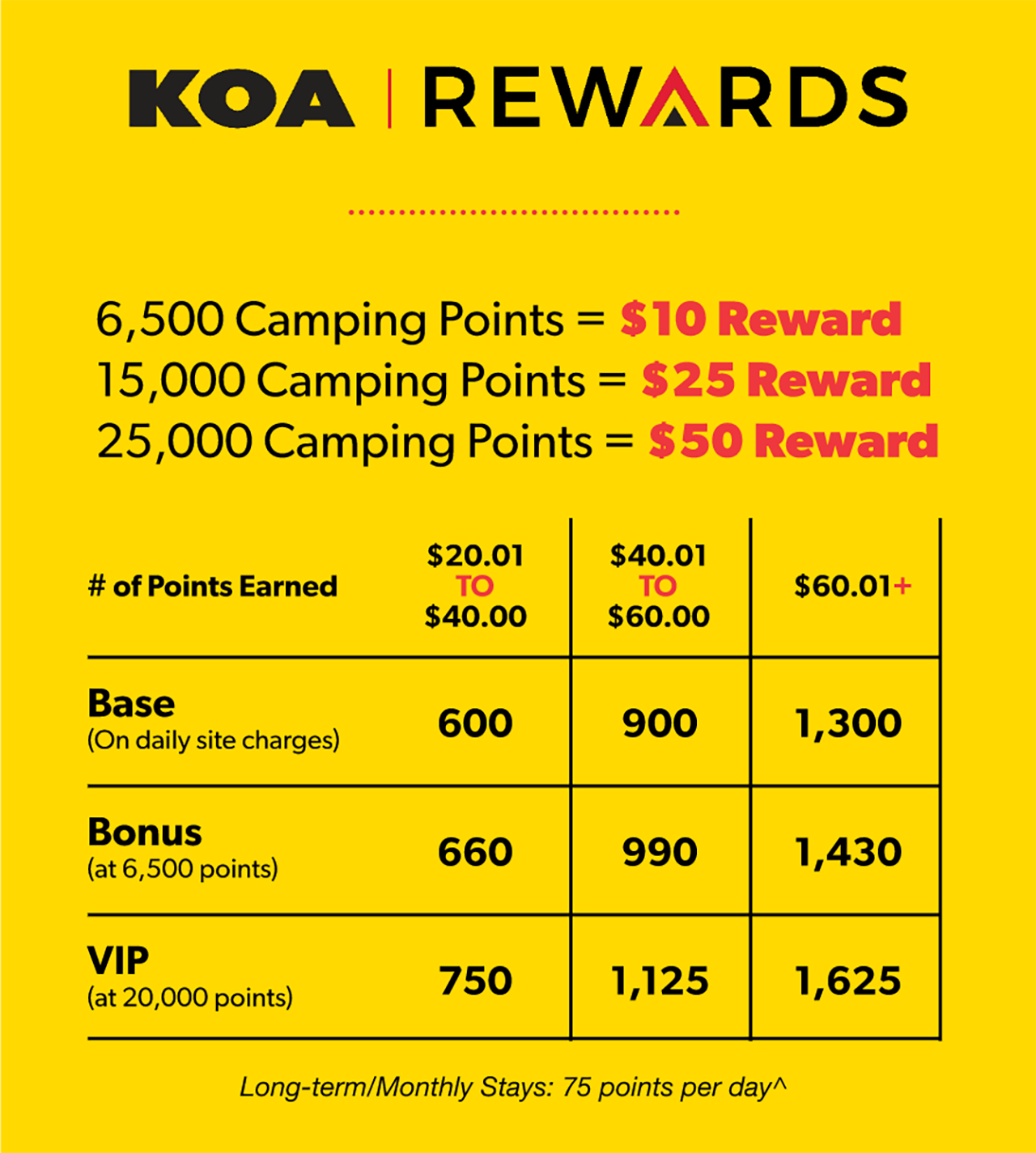 Earning Rewards Points with KOA Rewards